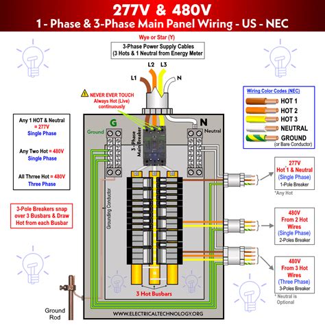 amtrak 480vac distribution box|Chapter 13 Electrical System .